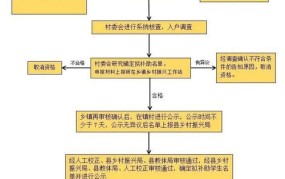 雨露计划需要学籍证明吗，申请流程是怎样的？