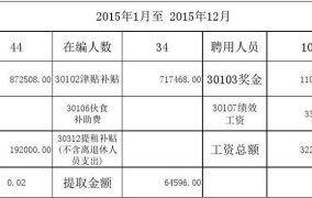 事业单位工会经费计提标准是多少钱一个月工资