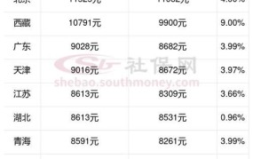 沈阳有线电视收费标准2024年是多少钱一个月呢