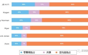 批发商和零售商的交易数量和频率不同的原因有