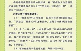 国家征用房屋赔偿标准价格2024年最新消息