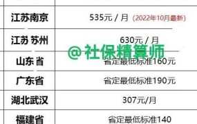 2025年黑龙江省养老金调整细则出台了吗？上调了多少？