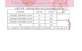 2024年党费收取新标准公布，具体变化有哪些？