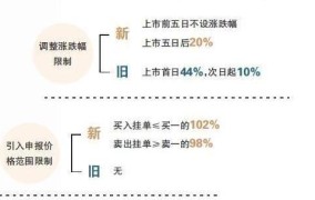 股票当天买当天能卖吗？有哪些规定？