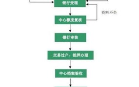 公积金还房贷办理流程是怎样的？具体步骤是怎样的？