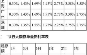 贷款利息多少才算合理？"贷款利息"的计算方法和合理范围分析。