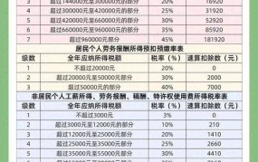 个税税率是如何计算的？有哪些减免政策？