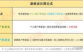 2025天津企业养老金会增加吗？如何获取最新政策信息？