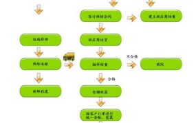 如何开蔬菜配送公司赚钱？需要掌握哪些要点呢？