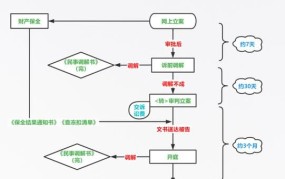 民事案件起诉流程和时间规定最新版是什么意思