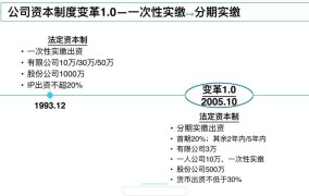 2024年中华人民共和国公司法注册资本管理制度的规定要点总结