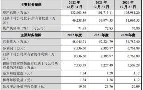 深圳证券交易所股票上市规则有哪些重要更新？