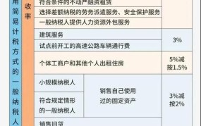 税率表如何解读？有哪些税收优惠政策？