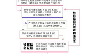 跨省社保转移流程是怎样的？有哪些注意事项？