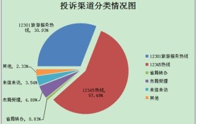 12301旅游投诉热线怎么用？有哪些注意事项？