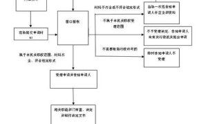 防伪税控开票系统如何操作？有哪些注意事项？