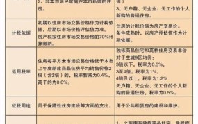 房产税征收对象有哪些？如何确定？