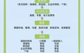 子公司怎么成立,需要什么条件才能成立公司呢