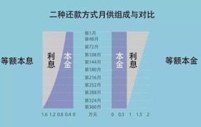 贷款本金和本息的区别是什么意思啊怎么算利息