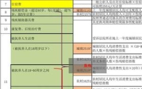 2025年交通事故赔偿标准明细表是怎样的？如何计算赔偿？