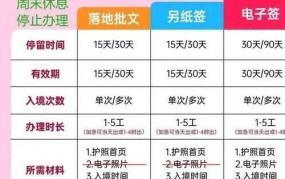 越南签证办理流程和费用2024时间表格图