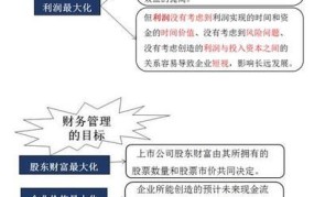 企业财务管理目标有哪些？如何实现？