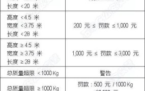 超限运输车辆行驶公路有哪些管理规定？