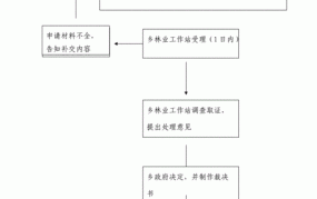 农村土地经营权流转管理办法有哪些要点？如何操作？