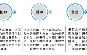 抵押权与担保物权之间的区别有哪些？如何理解？