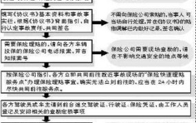 车祸理赔流程对方全责费用垫付打的谁的账户