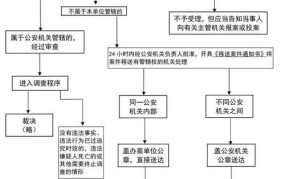 公安机关办理行政案件程序规定有哪些？需要特别注意什么？