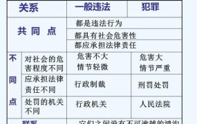 违法和犯罪的区别在哪里？如何正确理解？