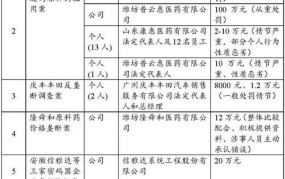 反垄断执法机构有哪些？它们的作用是什么？