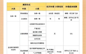 辞退员工补偿标准2024和2025有何不同？如何计算？