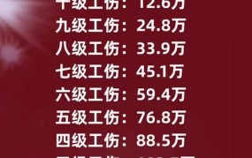 企业工伤保险赔偿标准2024年度是多少钱一个月工资