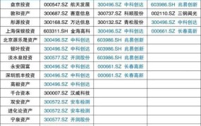 重大资产重组的标准 超过100万亿元以上的股票有哪些