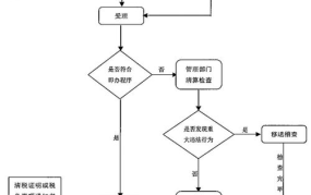 个体工商户税务注销流程及需要的资料有哪些