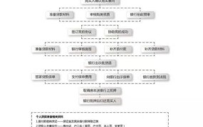 房屋按揭贷款流程是怎样的？需要准备什么材料？