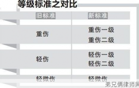 人体重伤鉴定标准2024版有什么规定吗