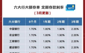 邮政储蓄10万一年利息多少？如何计算？