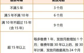 遗属补助标准是多少？怎样申请遗属补助？