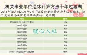 2025年浙江退休养老金提高多少？退休人员如何受益？