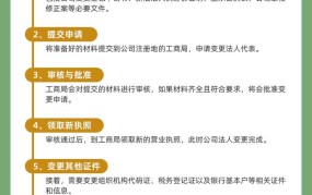 企业法人变更流程是怎样的？需要多久时间？