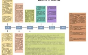 取保候审需要哪些手续和材料？如何书写相关流程？