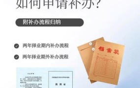 就业报到证丢失了怎么办？如何补办？