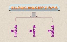 宪法修改程序是怎样的？有哪些具体流程？