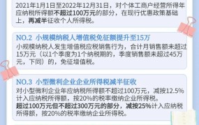 小微企业享受企业所得税优惠政策有哪些？