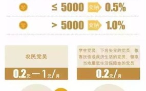 党费计算方法是什么？不同职务党费标准一样吗？