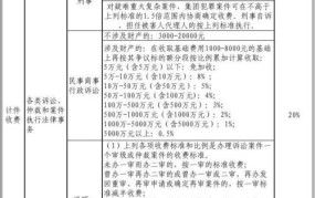 广东省律师服务收费标准2024年是多少钱一个月呢