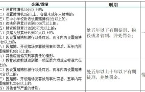 赌博罪量刑标准金额是多少钱一年呢怎么判刑的